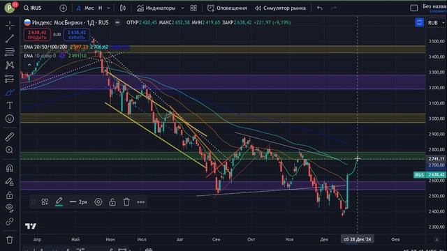 Что на САМОМ ДЕЛЕ они задумали? ПОЛНЫЙ разбор смотреть онлайн