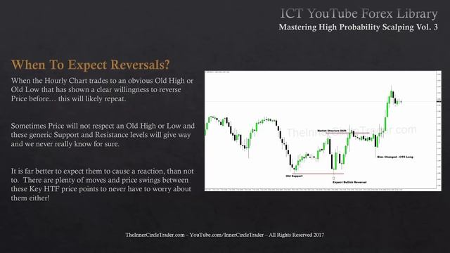 ICT_-_Mastering_High_Probability_Scalping_Vol._3_of_3 смотреть онлайн