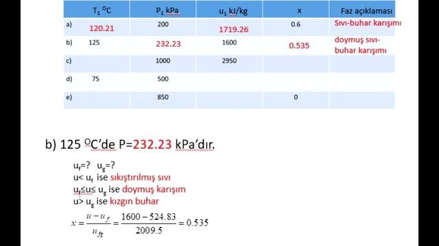 Termodinamik Tabloları İle İlgili Örnek Soru Çözümü смотреть онлайн
