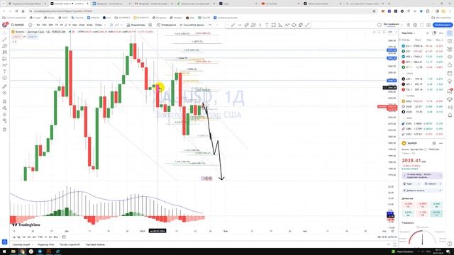Прогноз цены на Золото Драг. Металлы XAU USD / Куда пойдёт цена? / По какой цене купить продать? смотреть онлайн