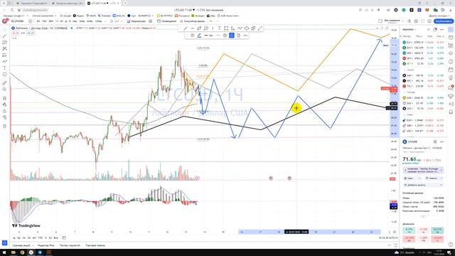 Крипто Прогноз Лайткоин Litecoin LTC / Куда пойдёт цена? / По какой цене купить продать в REVOLUT? смотреть онлайн