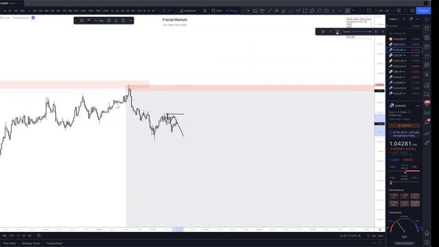 16. July 3, 2022 - Sunday Forecasting __ EURUSD Case Study смотреть онлайн