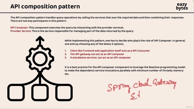 4 -Introduction to API composition pattern смотреть онлайн