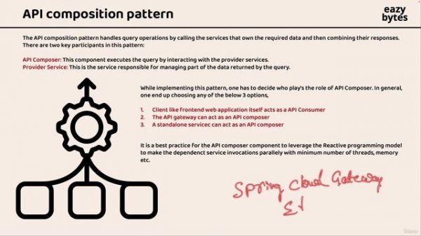 4 -Introduction to API composition pattern