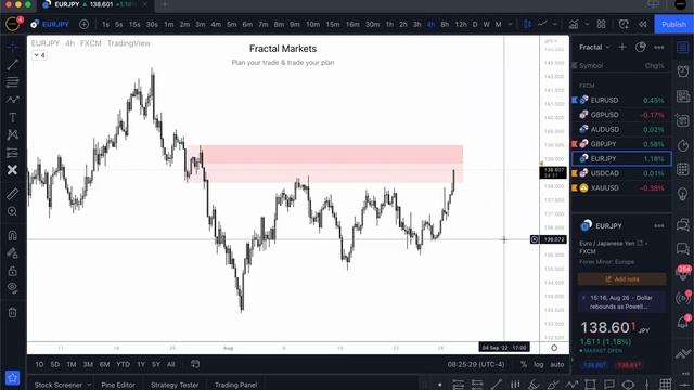 23. August 29, 2022 - Weekly Market Forecast смотреть онлайн