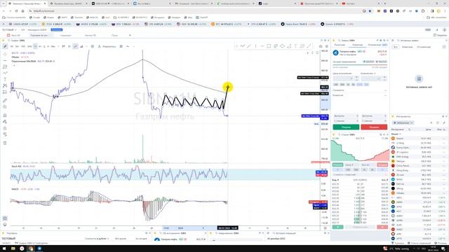 Прогноз акции Газпром Нефть SIBN / Куда пойдёт цена? / По какой цене купить продать в ТИНЬКОФФ ? смотреть онлайн