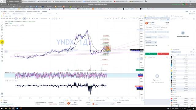 Прогноз YNDX акции Яндекс РФ / Куда пойдёт цена? / По какой цене покупать продавать инвестировать? смотреть онлайн