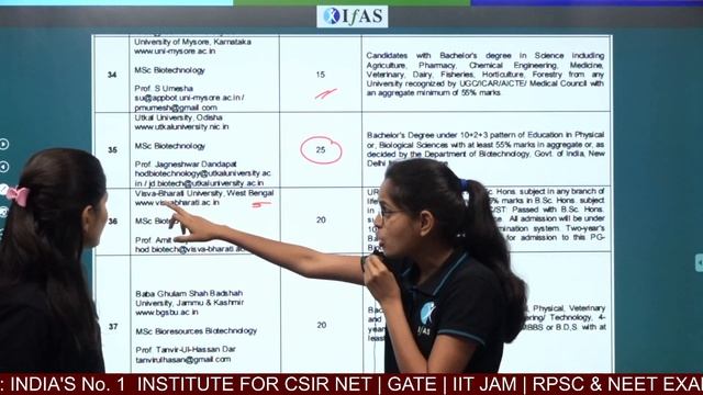 Top GAT B Universities and Institutes (Complete Guide) смотреть онлайн