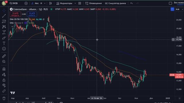 Куда летит рынок? Что НА САМОМ ДЕЛЕ происходит? смотреть онлайн