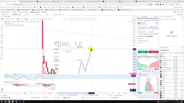 Прогноз цены Обзор Группа компаний QIWI / Куда пойдёт цена? / По какой цене купить продать? смотреть онлайн