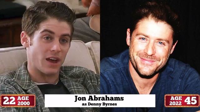 Знакомство с родителями (2000) ★ Актеры: Тогда и сейчас 2022 (22 года спустя) смотреть онлайн