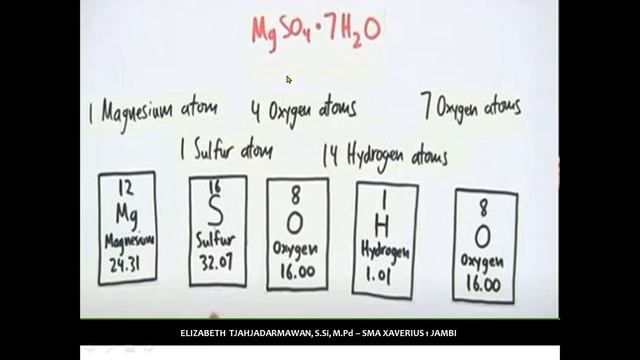 #part 2 CARA MUDAH MEMBEDAKAN MOL, AVOGADRO, MASSA MOLAR ATOM/MOLEKUL, MASSA ATOM/MOLEKUL смотреть онлайн
