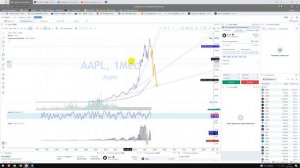EMA 200 / Часть 6 / Для чего средне-скользящая? Как влияет на цену? Куда пойдёт цена?