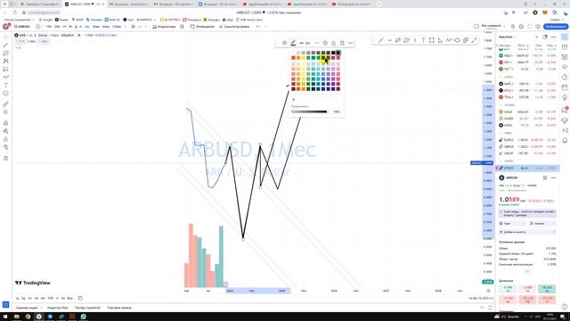 Крипто Прогноз ARBUSD Arbitrum арбитрум / Куда пойдёт цена? / По какой цене покупать продавать? смотреть онлайн