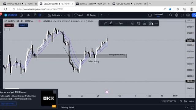 Smart money concepts and price action in forex смотреть онлайн