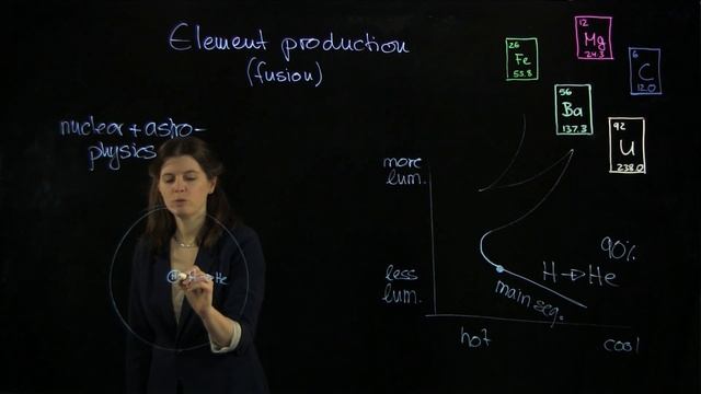 Cosmic Origin of the Chemical Elements: Element Production (Fusion) -- Part 2 (Ep. 7) смотреть онлайн