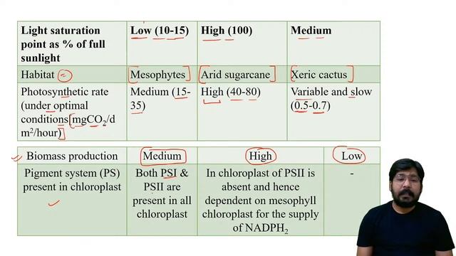 L 10 | Plant Physiology | General Agriculture | смотреть онлайн