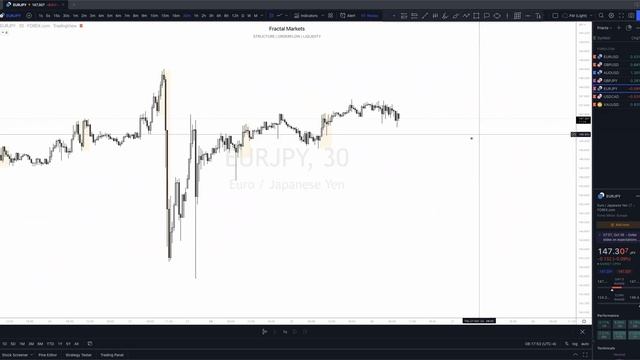 64.October 26, 2022 - Live Trading- Midweek Recap Fractal markets конец смотреть онлайн
