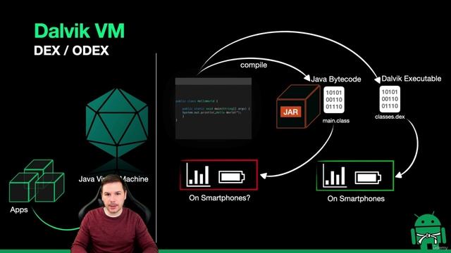 02. Dalvik Dex смотреть онлайн