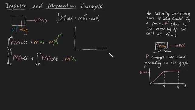 Impulse and Momentum example 1 смотреть онлайн