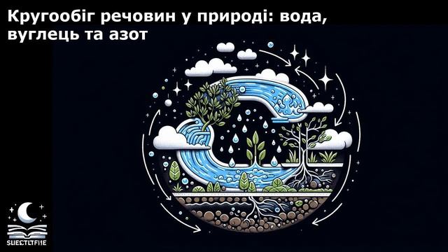 Кругообіг речовин у природі: вода, вуглець та азот смотреть онлайн