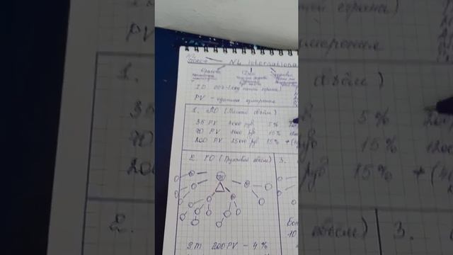 Первая встреча смотреть онлайн