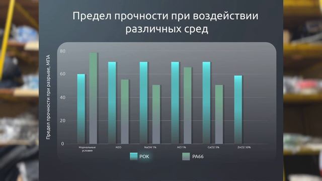 Про поликетон (POK) смотреть онлайн