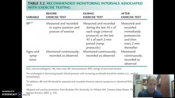 Introduction to Graded Exercise Testing