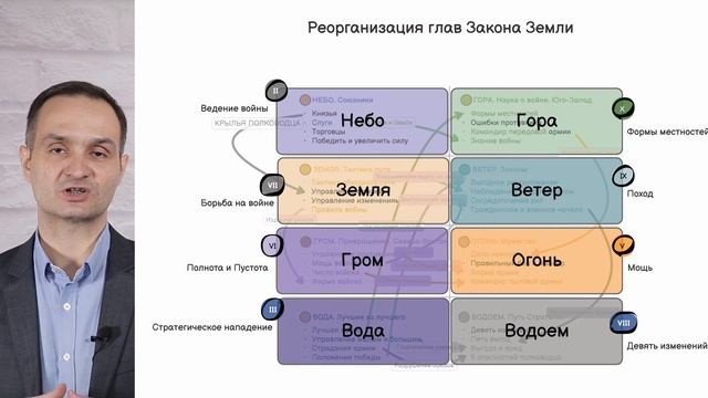 Восстановление древнего Дао. Тайный код древнего Дао. Часть 3. смотреть онлайн