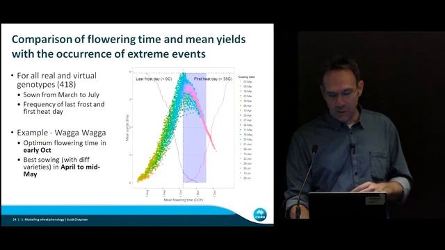 Crop Modeling Session 2 – Scott Chapman смотреть онлайн