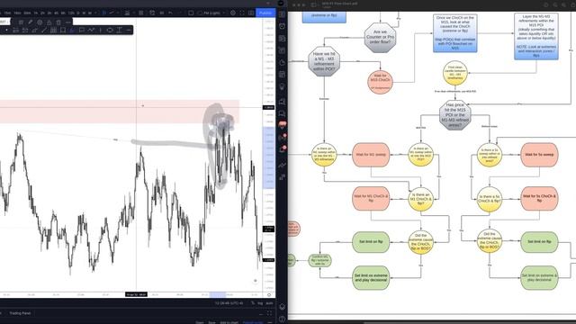 19. Apr 19, 2022 - Recap with Q_A __ NEW FLOW CHART смотреть онлайн