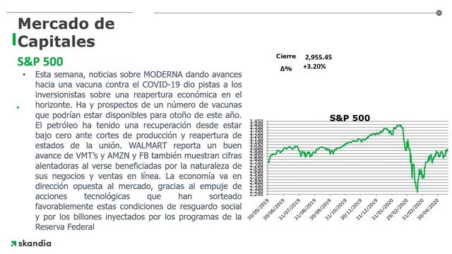 Edición Especial: ¿Distanciamiento Social Es Distanciamiento Económico?  | Skandia México