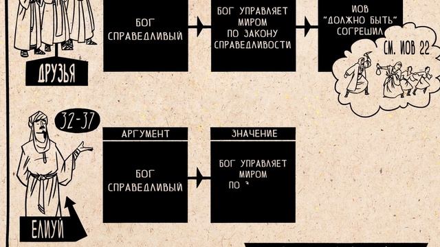 Обзор: Иов смотреть онлайн