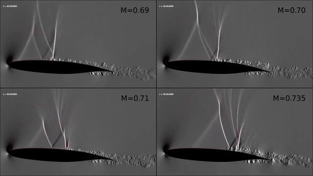 Numerical Quasi-Schlieren Visualisation of ONERA's OALT25 profile at buffet conditions смотреть онлайн