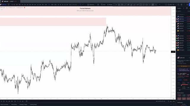 22. August 5, 2022 - Live NY Session - EOW Recap смотреть онлайн