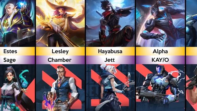 Mobile Legends Heroes VS Valorant Agents | Side by Side Comparison | MLBB смотреть онлайн