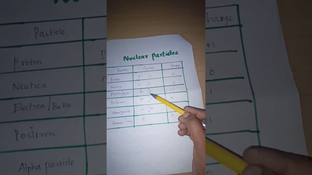 Nuclear particles/Neet/Jee/trb/ poly-trb/tet/ tnpsc-1 Exam / Nuclear chemistry /Electron charge смотреть онлайн