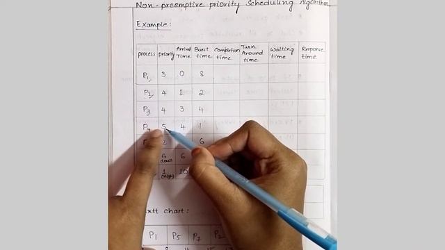 Non-Preemptive Priority Scheduling Algorithm || CPU Scheduling || OS || In Telugu #os #cse #btech смотреть онлайн