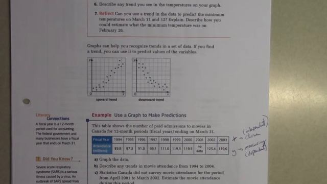 2.4 Trends, Interpolation and Extrapolation смотреть онлайн