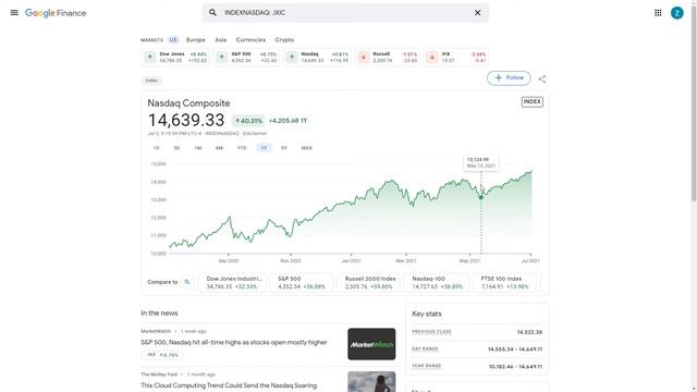 This Week's Stock Market What to Watch: Oil Prices, NASDAQ Pullback Potential? смотреть онлайн