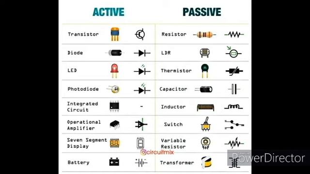 What are Active and Passive components #Resistor Symbols смотреть онлайн