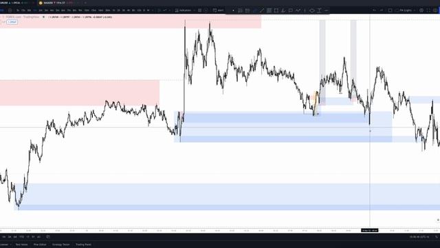 7. Mar 15, 2022 - Recap overlooking today_s PA with BOTH flow charts (EDIT) смотреть онлайн