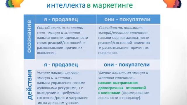 Анонс курса "Эмоциональный интеллект в бизнесе и жизни" смотреть онлайн