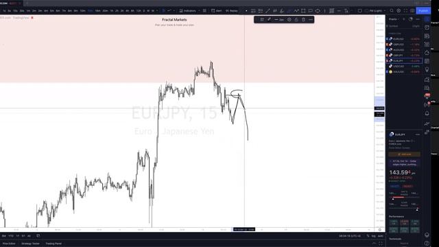 27.October 14, 2022 - Live NY Session - EOW Recap. смотреть онлайн