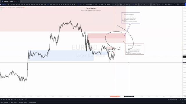 29.October 28, 2022 - Live NY Session - EOW Recap смотреть онлайн
