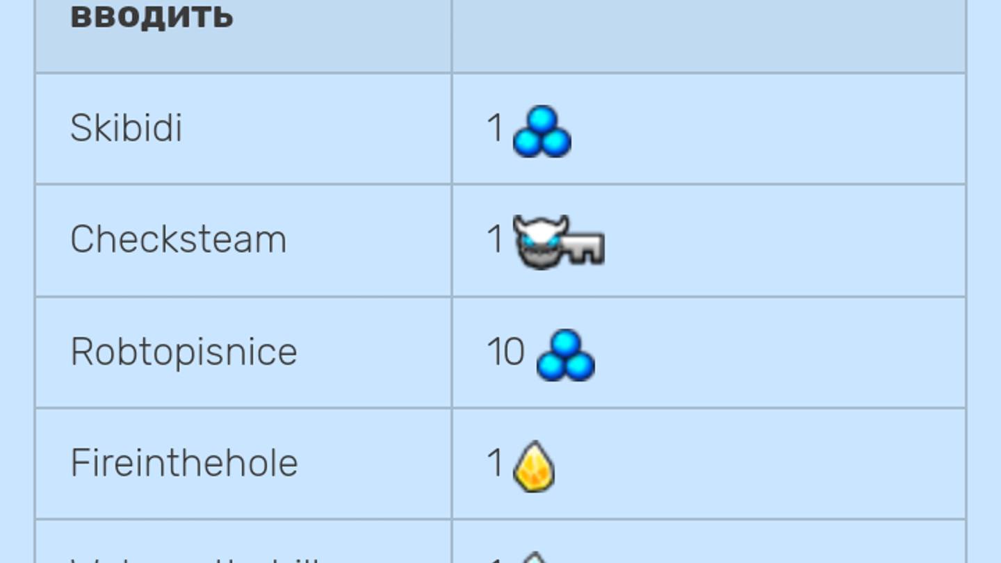 все коды из секретного 4 хранилища в geometry dash. смотреть онлайн