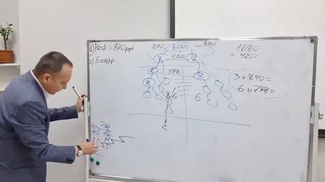 Маркетинг план Global Trend Company в России в рублях вкратце от А. Алиева