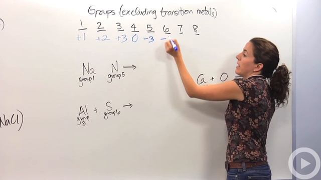 Ionic bond(HD) смотреть онлайн