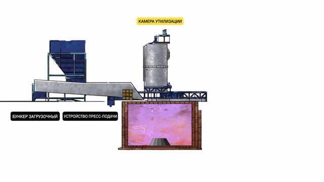 Технология плазмохимической деструкции: презентационное видео смотреть онлайн