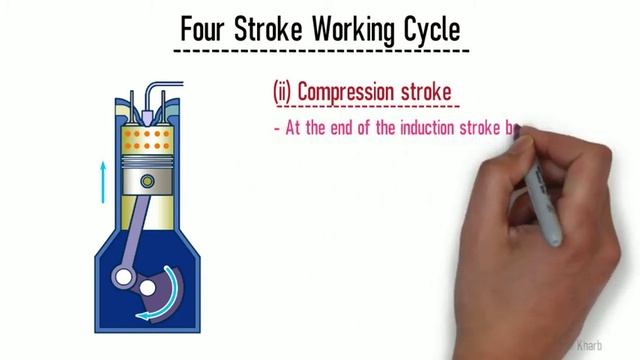 Diesel Engine Four stroke and Two stroke cycle internal combustion engine theory Part 2 смотреть онлайн
